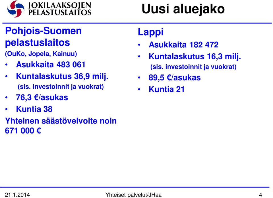 investoinnit ja vuokrat) 76,3 /asukas Kuntia 38 Yhteinen säästövelvoite noin 671 000