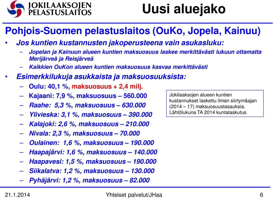 Kajaani: 7,9 %, maksuosuus 560.000 Raahe: 5,3 %, maksuosuus 630.000 Ylivieska: 3,1 %, maksuosuus 390.000 Kalajoki: 2,6 %, maksuosuus 210.000 Nivala: 2,3 %, maksuosuus 70.