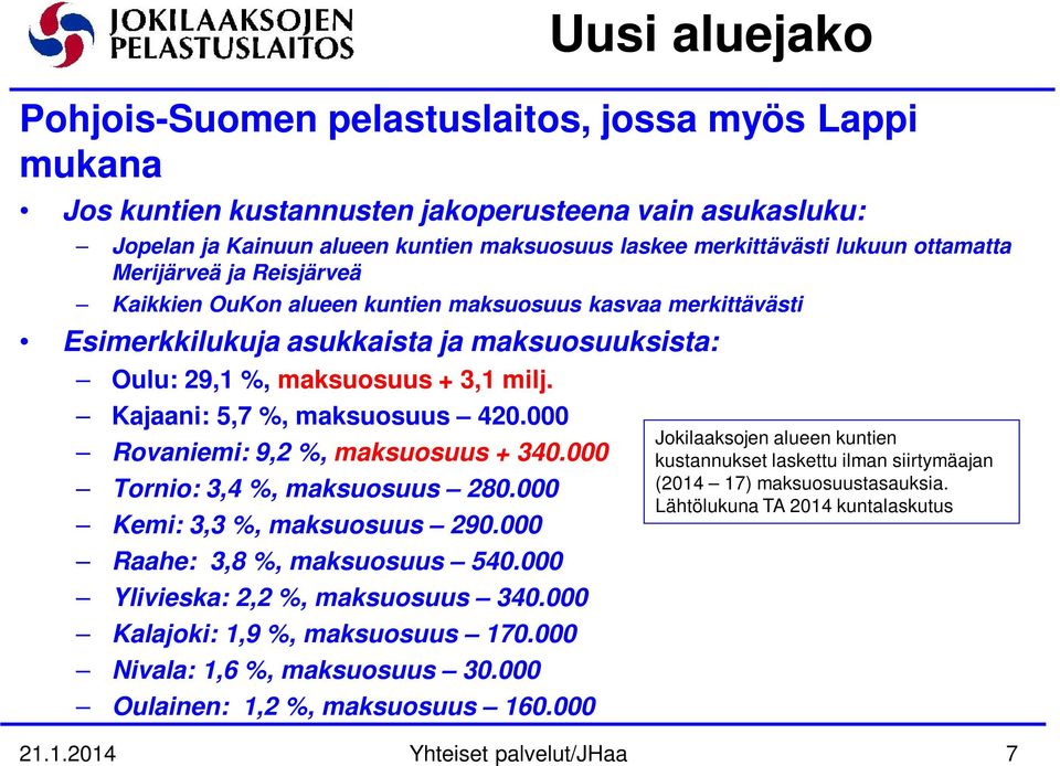 Kajaani: 5,7 %, maksuosuus 420.000 Rovaniemi: 9,2 %, maksuosuus + 340.000 Tornio: 3,4 %, maksuosuus 280.000 Kemi: 3,3 %, maksuosuus 290.000 Raahe: 3,8 %, maksuosuus 540.