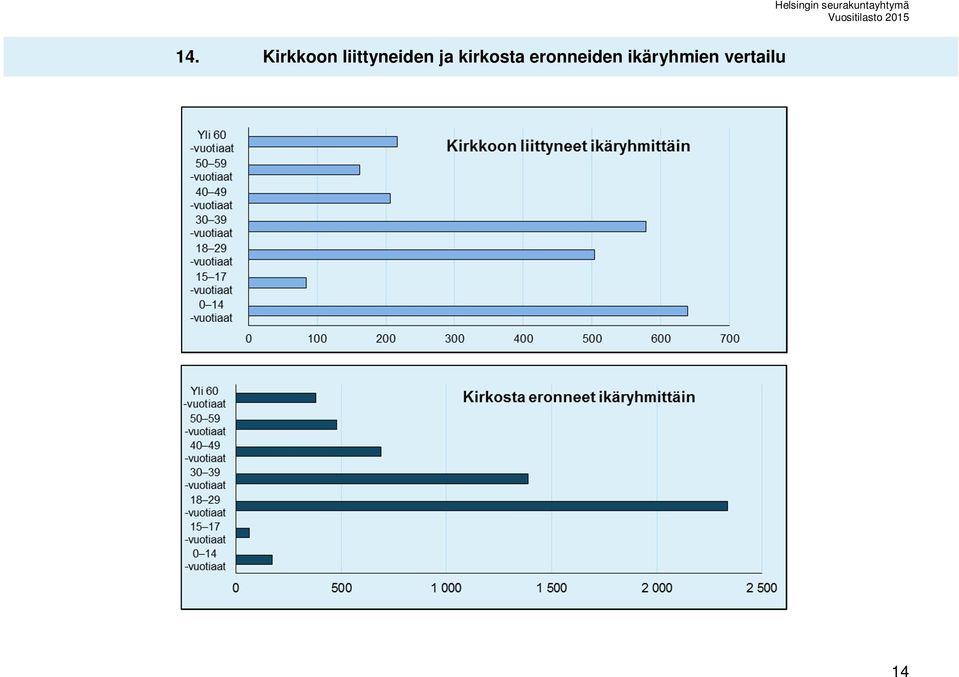 kirkosta