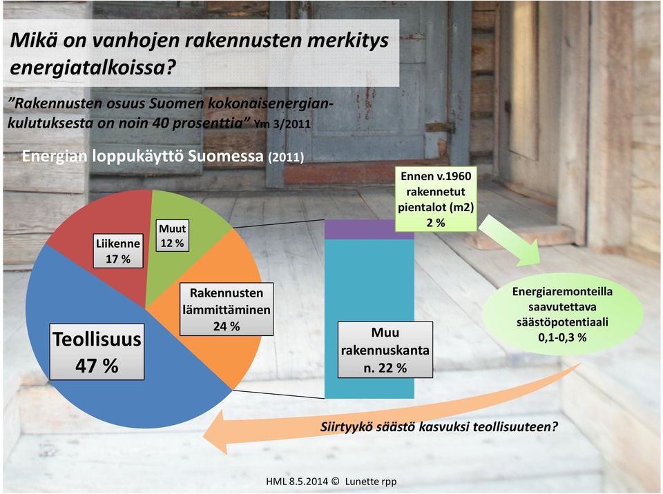 loppukäyttö Suomessa (2011) Liikenne 17 % Muut 12 % Ennenv.