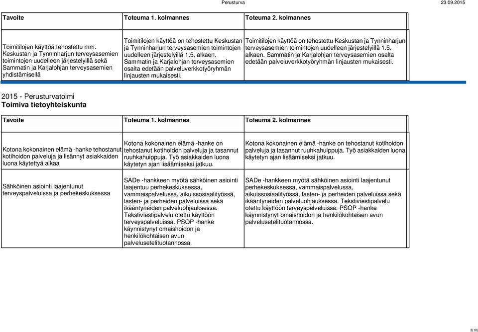 terveysasemien toimintojen uudelleen järjestelyillä 1.5. alkaen. Sammatin ja Karjalohjan terveysasemien osalta edetään palveluverkkotyöryhmän linjausten mukaisesti.