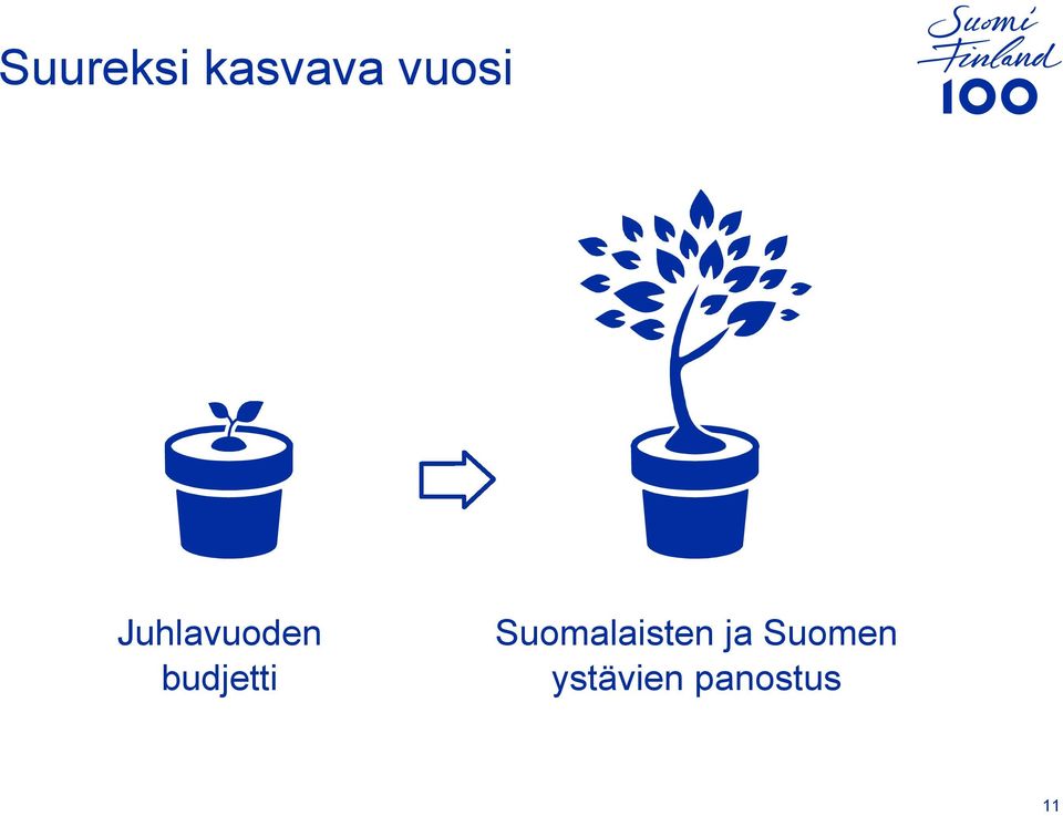 budjetti Suomalaisten