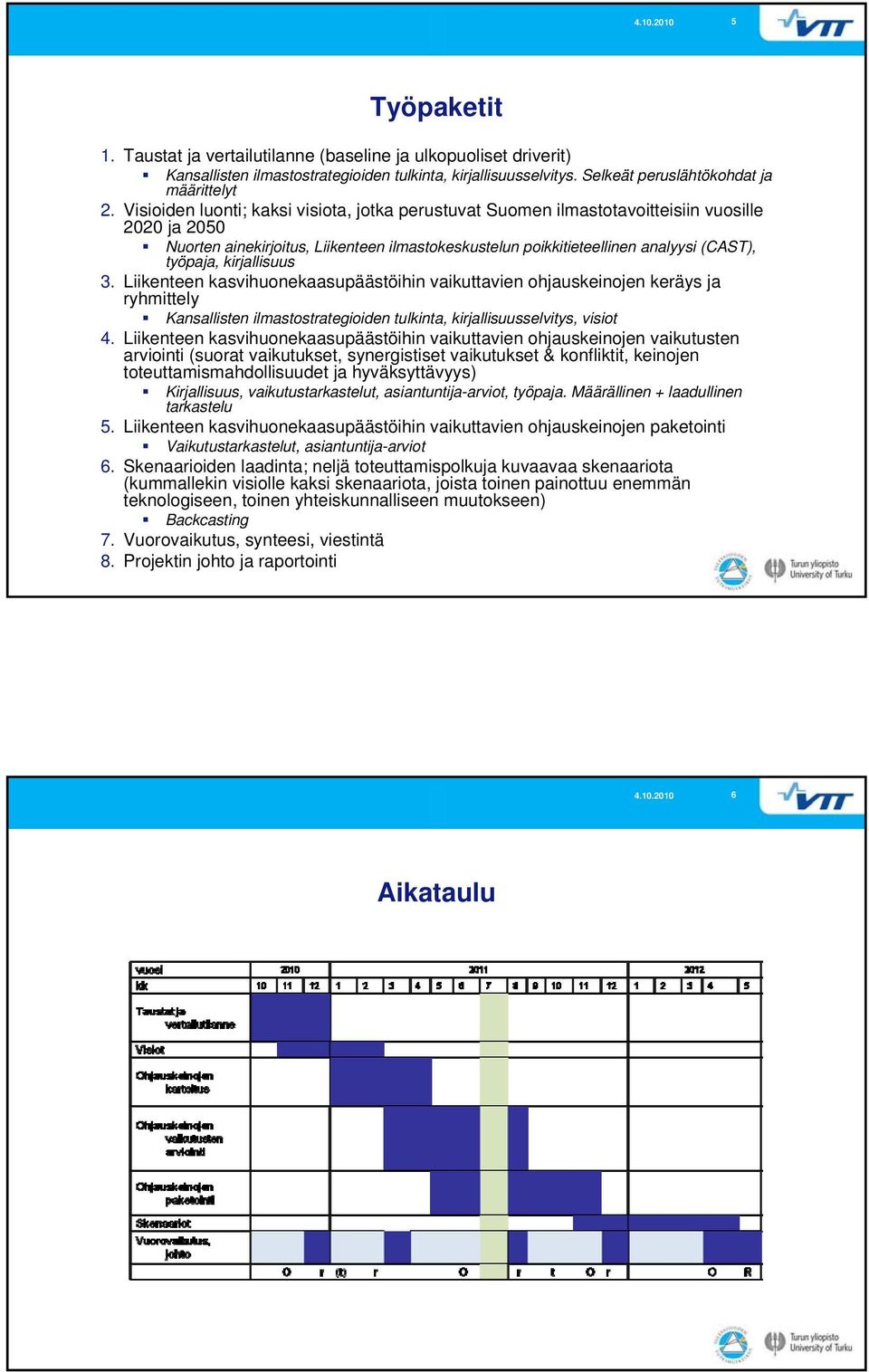 kirjallisuus 3. Liikenteen kasvihuonekaasupäästöihin vaikuttavien ohjauskeinojen keräys ja ryhmittely Kansallisten ilmastostrategioiden tulkinta, kirjallisuusselvitys, visiot 4.