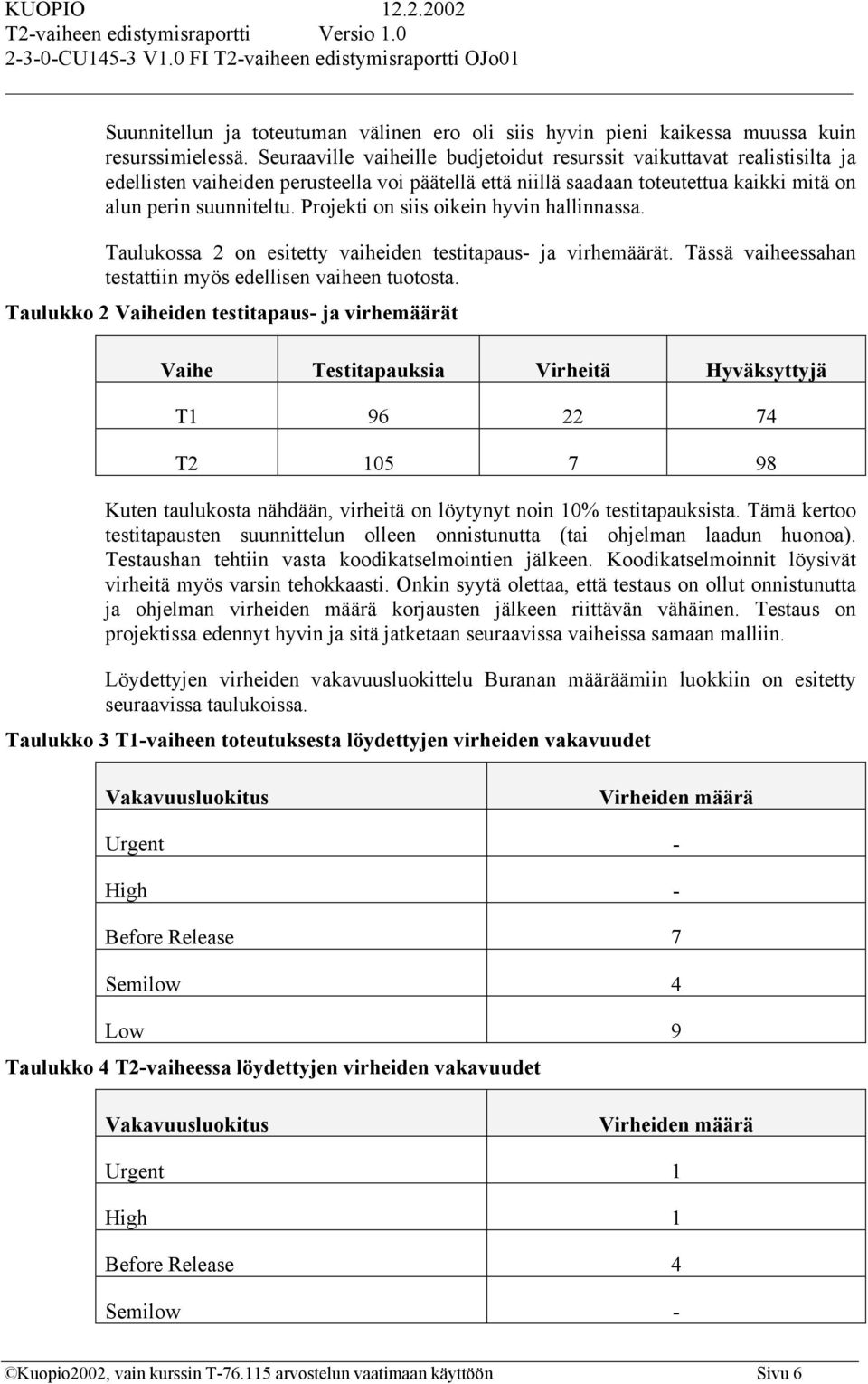 Projekti on siis oikein hyvin hallinnassa. Taulukossa 2 on esitetty vaiheiden testitapaus- ja virhemäärät. Tässä vaiheessahan testattiin myös edellisen vaiheen tuotosta.
