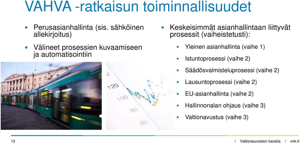 asianhallintaan liittyvät prosessit (vaiheistetusti): Yleinen asianhallinta (vaihe 1) Istuntoprosessi