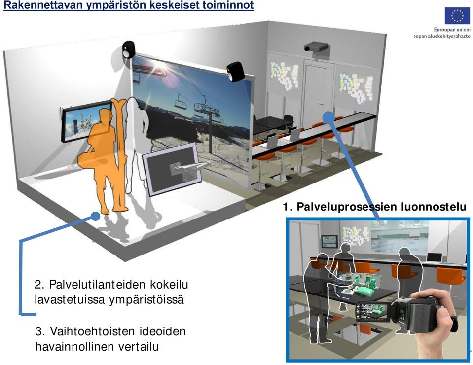 Palvelutilanteiden kokeilu lavastetuissa