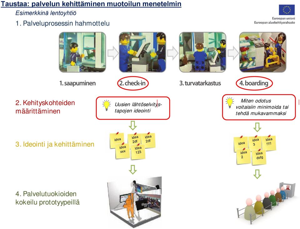 Kehityskohteiden määrittäminen Uusien lähtöselvitystapojen ideointi Miten odotus voitaisiin