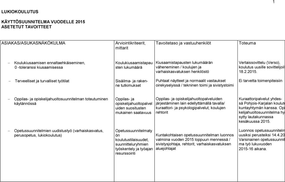 Terveelliset ja turvalliset työtilat Sisäilma- ja rakenne tutkimukset Puhtaat näytteet ja normaalit vastaukset oirekyselyissä / tekninen toimi ja sivistystoimi Ei tarvetta toimenpiteisiin Oppilas- ja