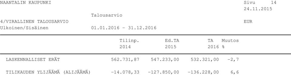 321,00-2,7 TILIKAUDEN YLIJÄÄMÄ