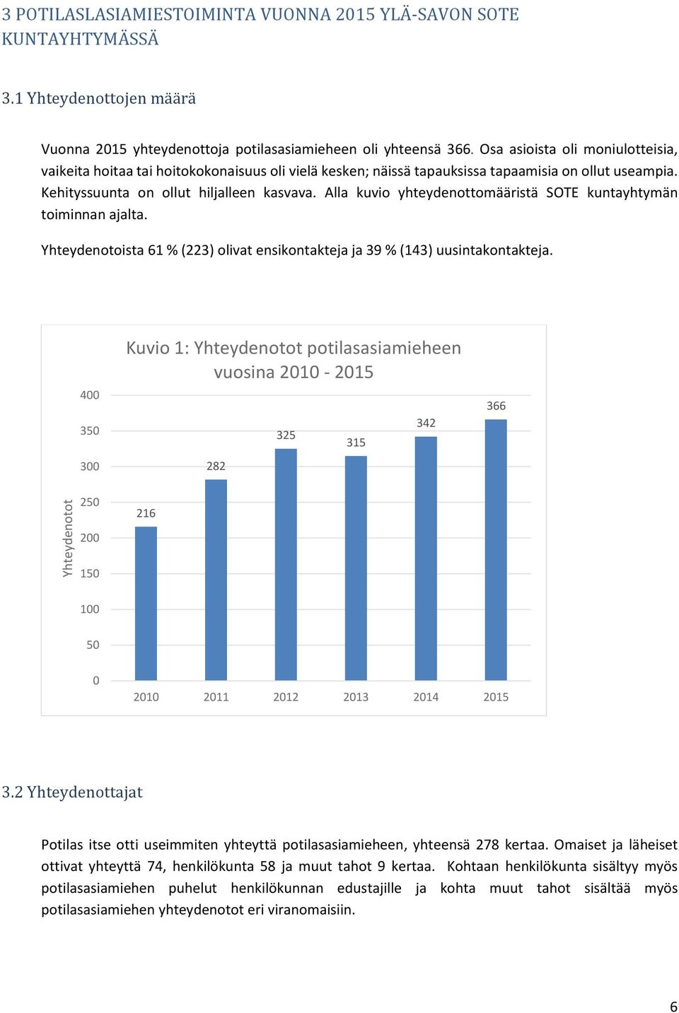 Alla kuvio yhteydenottomääristä SOTE kuntayhtymän toiminnan ajalta. Yhteydenotoista 61 % (223) olivat ensikontakteja ja 39 % (143) uusintakontakteja.