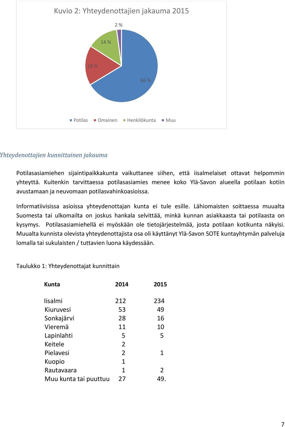 Informatiivisissa asioissa yhteydenottajan kunta ei tule esille.