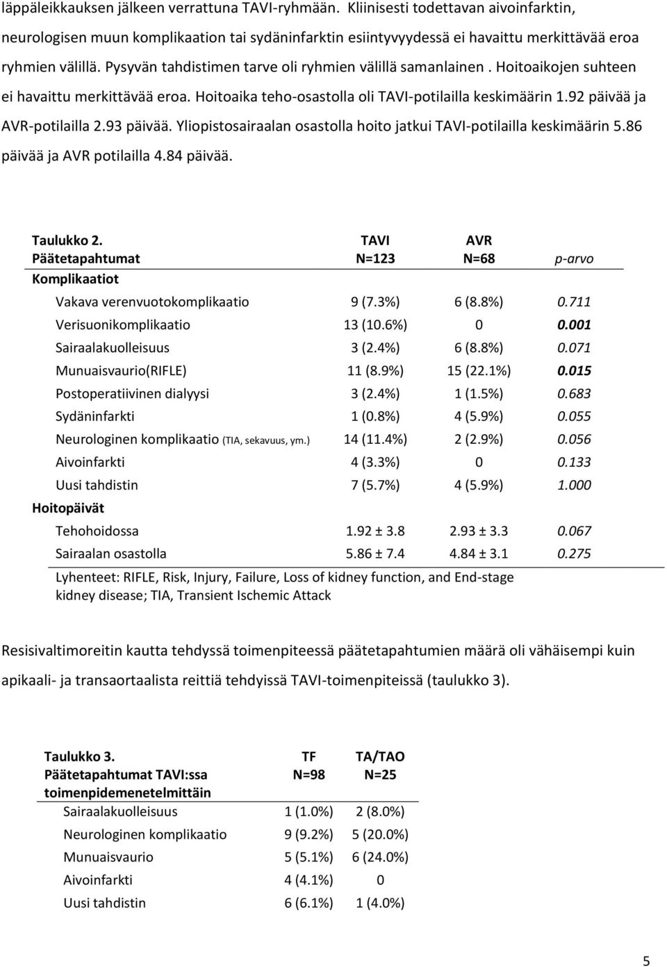 93 päivää. Yliopistosairaalan osastolla hoito jatkui TAVI-potilailla keskimäärin 5.86 päivää ja AVR potilailla 4.84 päivää. Taulukko 2.