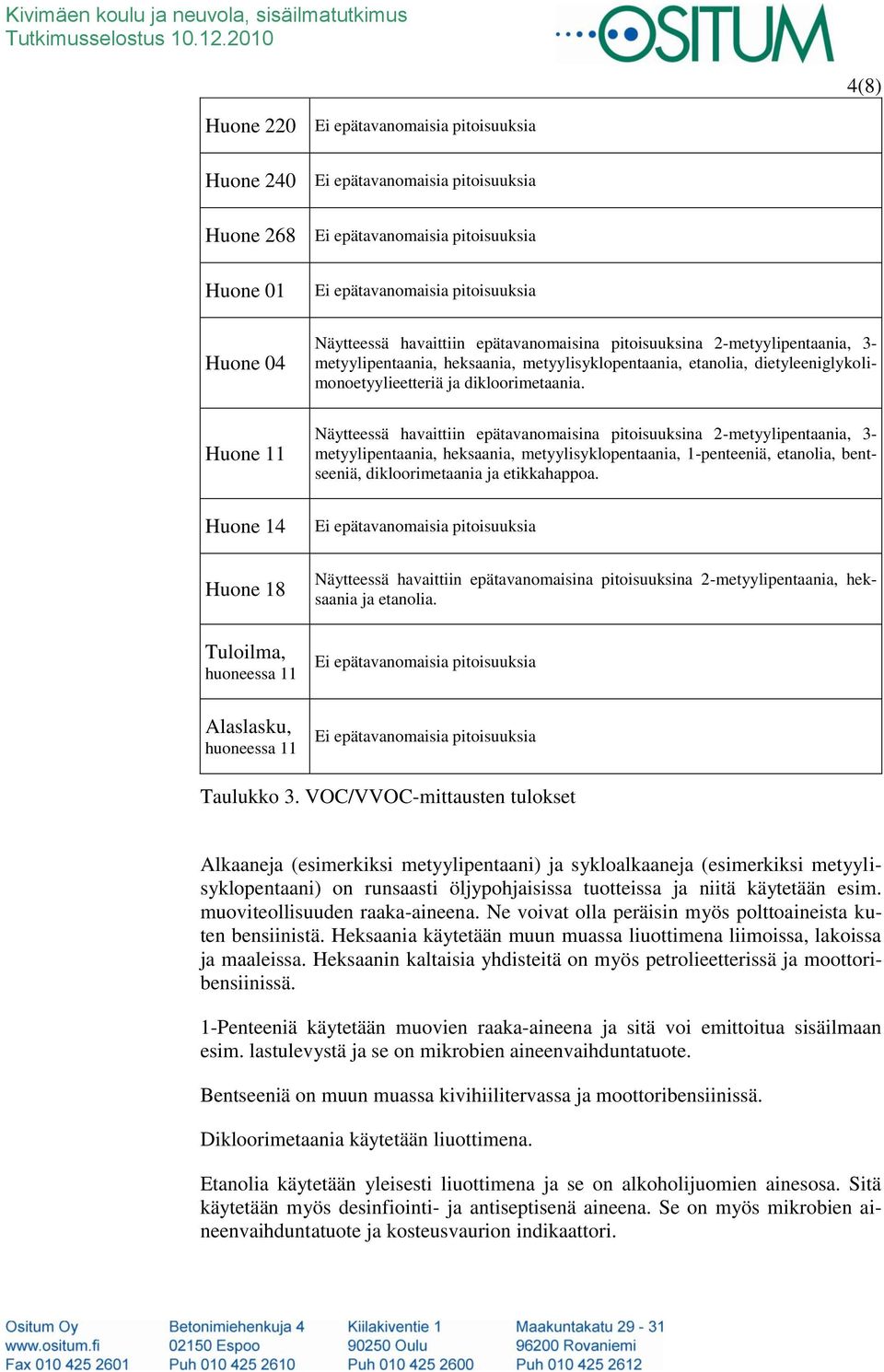 pitoisuuksia Näytteessä havaittiin epätavanomaisina pitoisuuksina 2-metyylipentaania, 3- metyylipentaania, heksaania, metyylisyklopentaania, etanolia, dietyleeniglykolimonoetyylieetteriä ja