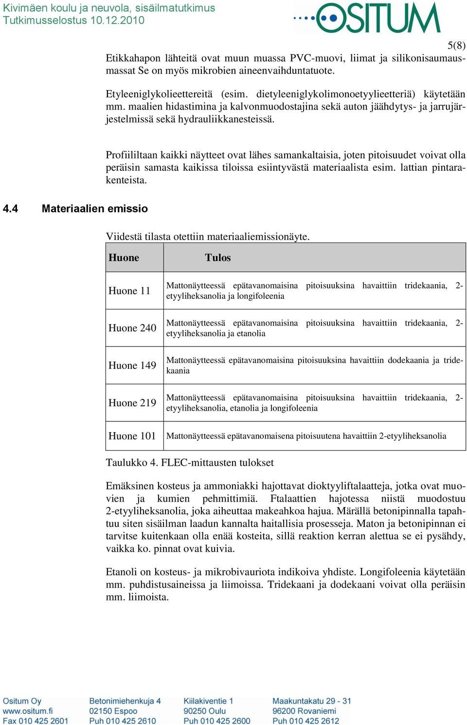 4.4 Materiaalien emissio Profiililtaan kaikki näytteet ovat lähes samankaltaisia, joten pitoisuudet voivat olla peräisin samasta kaikissa tiloissa esiintyvästä materiaalista esim.