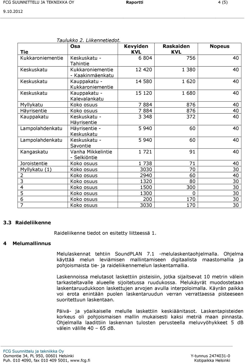 Kukkaroniementie Keskuskatu Kauppakatu - 15 120 1 680 40 Kalevalankatu Myllykatu Koko osuus 7 884 876 40 Häyrisentie Koko osuus 7 884 876 40 Kauppakatu Keskuskatu - 3 348 372 40 Häyrisentie