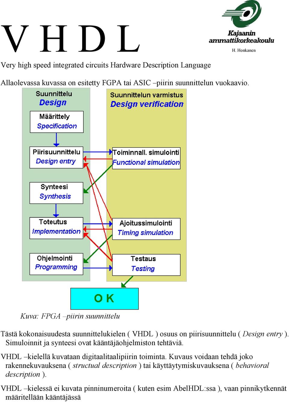 Kuva: FPGA piirin suunnittelu Tästä kokonaisuudesta suunnittelukielen ( VHDL ) osuus on piirisuunnittelu ( Design entry ).