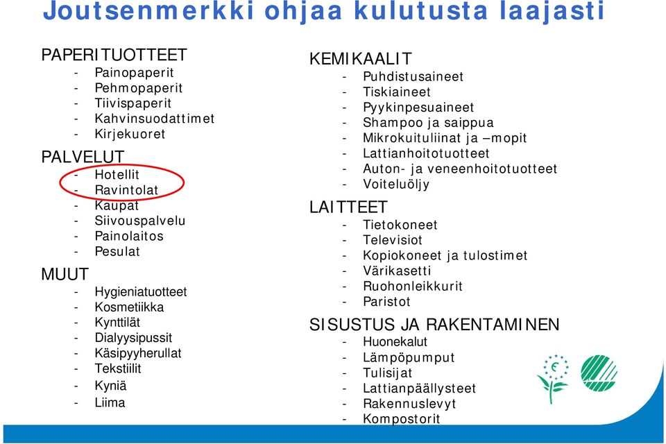 - Tiskiaineet - Pyykinpesuaineet - Shampoo ja saippua - Mikrokuituliinat ja mopit - Lattianhoitotuotteet - Auton- ja veneenhoitotuotteet - Voiteluöljy LAITTEET - Tietokoneet -