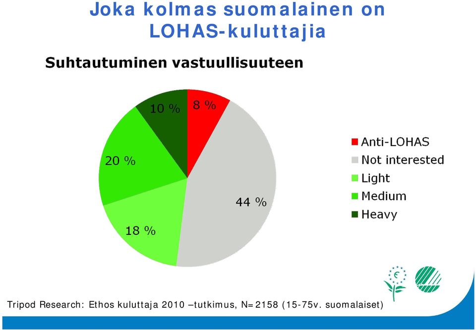 Research: Ethos kuluttaja