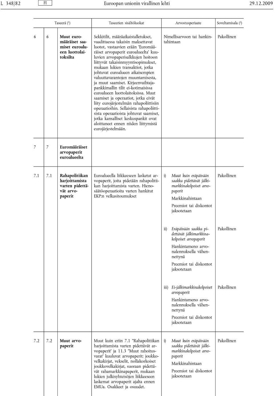 arvopaperisalkkujen hoitoon liittyvät takaisinmyyntisopimukset, mukaan lukien transaktiot, jotka johtuvat euroalueen aikaisempien valuuttavarantojen muuntamisesta, ja muut saamiset.