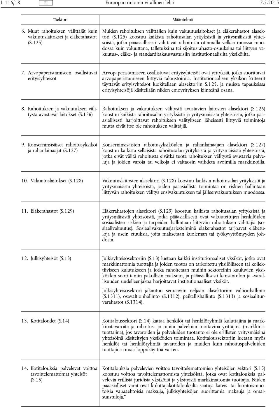 125) koostuu kaikista rahoitusalan yrityksistä ja yritysmäisistä yhteisöistä, jotka pääasiallisesti välittävät rahoitusta ottamalla velkaa muussa muodossa kuin valuuttana, talletuksina tai