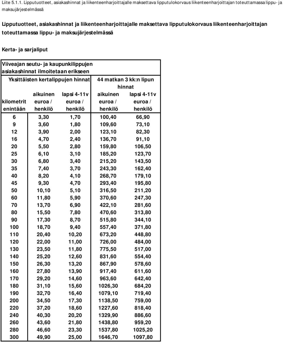 109,60 73,10 12 3,90 2,00 123,10 82,30 16 4,70 2,40 136,70 91,10 20 5,50 2,80 159,80 106,50 25 6,10 3,10 185,20 123,70 30 6,80 3,40 215,20 143,50 35 7,40 3,70 243,30 162,40 40 8,20 4,10 268,70 179,10