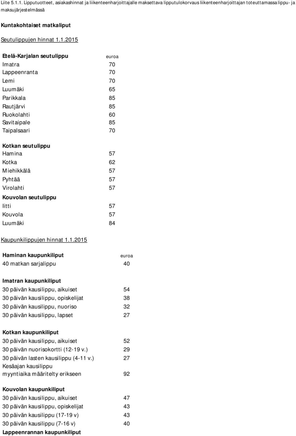 Miehikkälä 57 Pyhtää 57 Virolahti 57 Kouvolan seutulippu Iitti 57 Kouvola 57 Luumäki 84 Kaupunkilippujen hinnat 1.