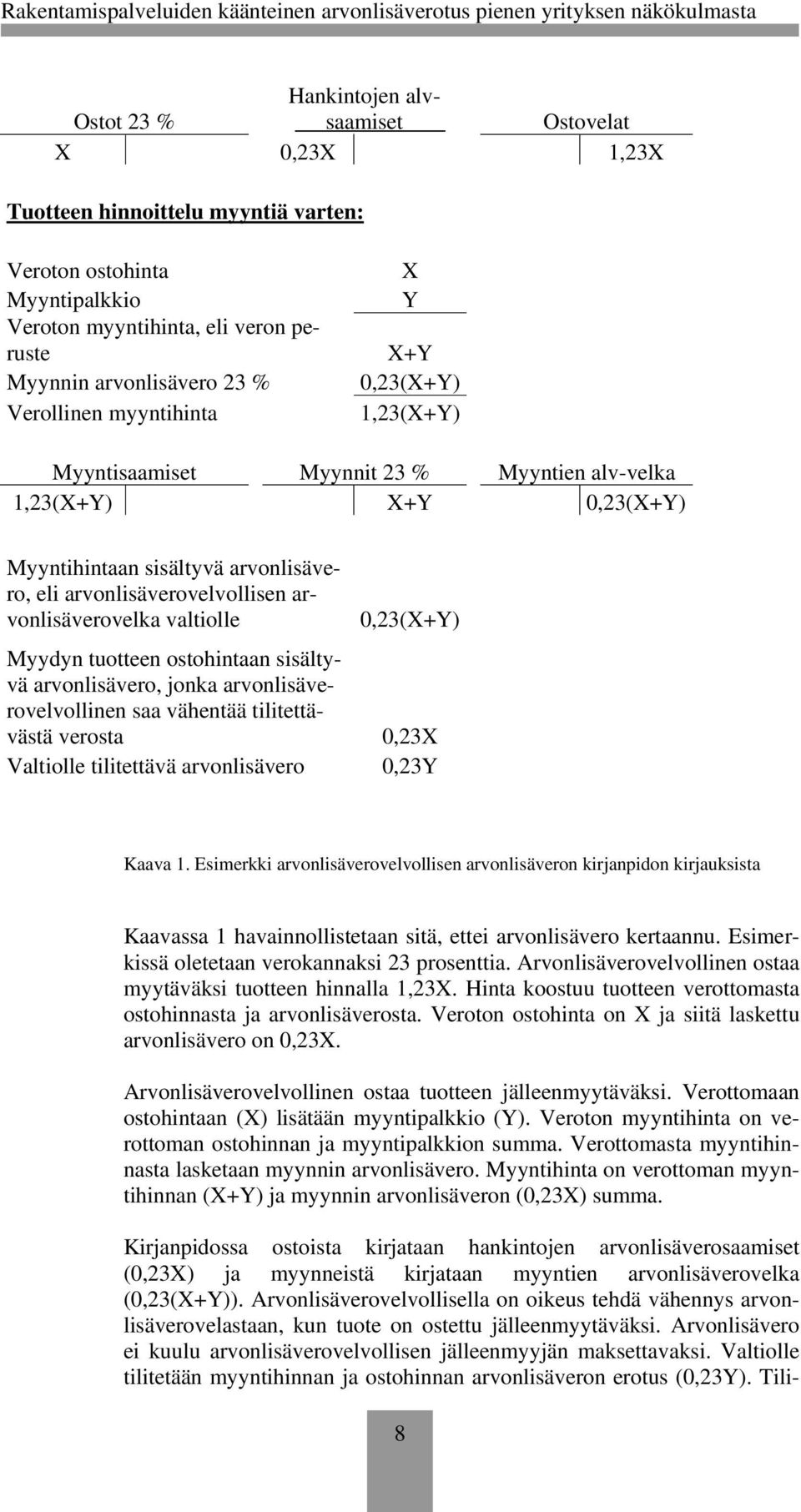 arvonlisäverovelka valtiolle 0,23(X+Y) Myydyn tuotteen ostohintaan sisältyvä arvonlisävero, jonka arvonlisäverovelvollinen saa vähentää tilitettävästä verosta 0,23X Valtiolle tilitettävä