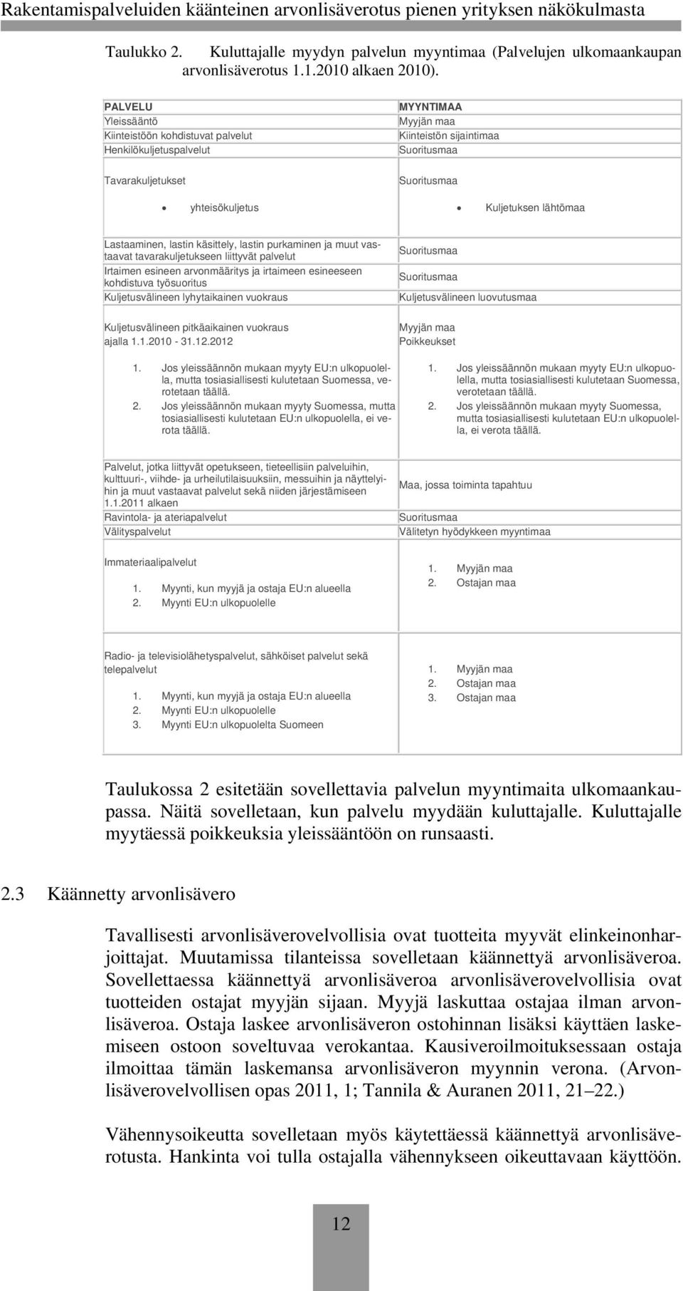 lähtömaa Lastaaminen, lastin käsittely, lastin purkaminen ja muut vastaavat tavarakuljetukseen liittyvät palvelut Irtaimen esineen arvonmääritys ja irtaimeen esineeseen kohdistuva työsuoritus