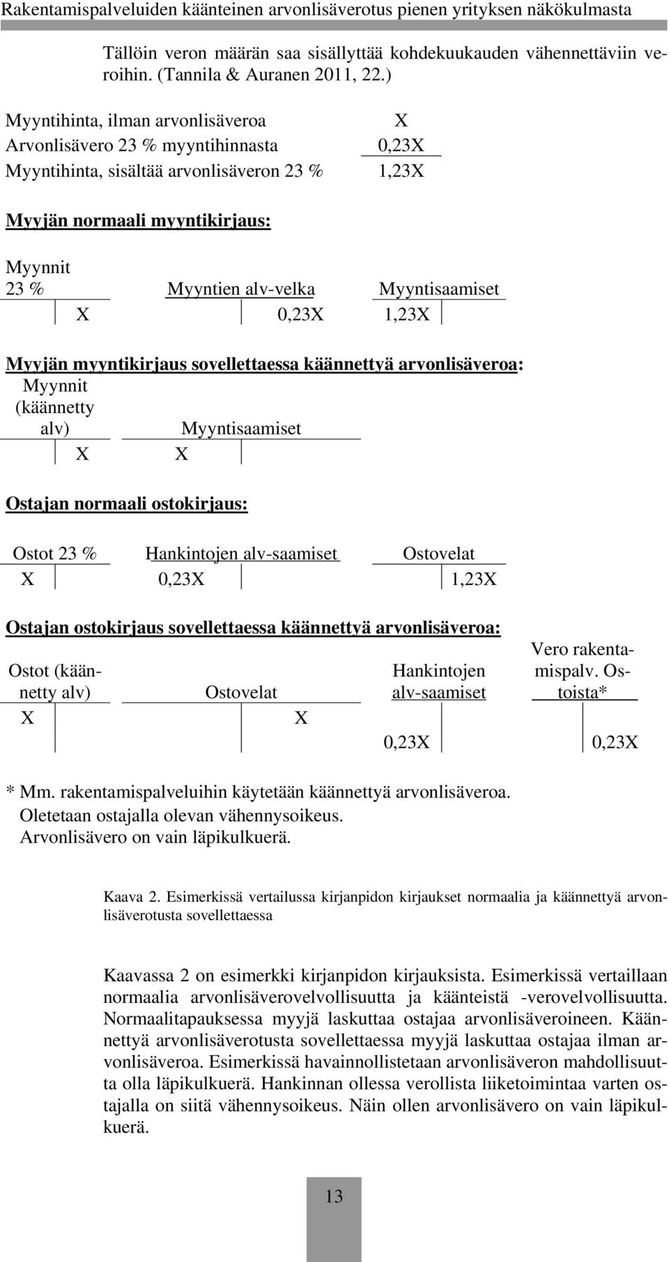 Myyntisaamiset X 0,23X 1,23X Myyjän myyntikirjaus sovellettaessa käännettyä arvonlisäveroa: Myynnit (käännetty alv) Myyntisaamiset X X Ostajan normaali ostokirjaus: Ostot 23 % Hankintojen