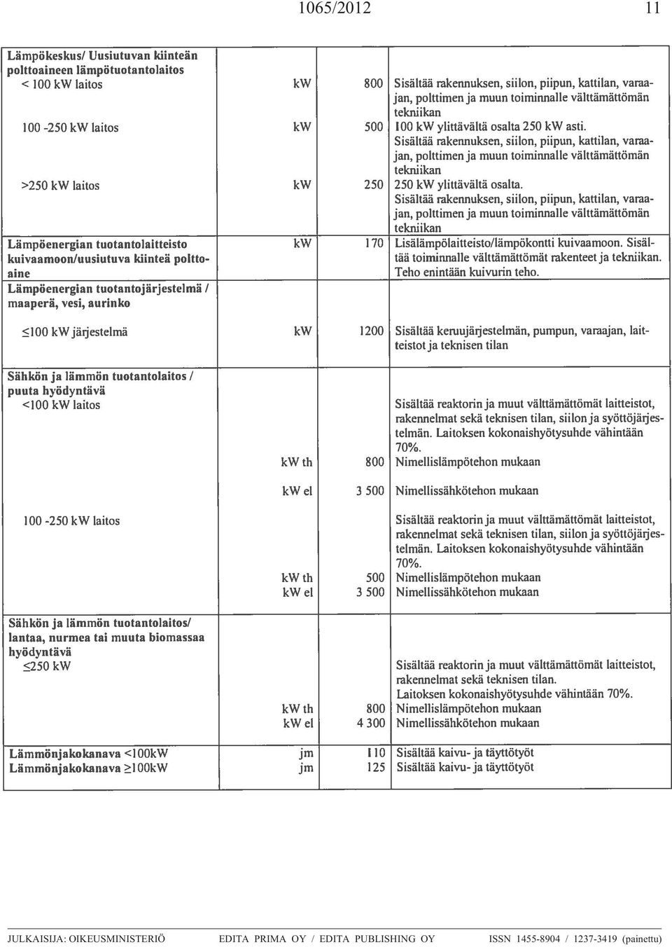 OY/ EDITA PUBLISHING OY ISSN
