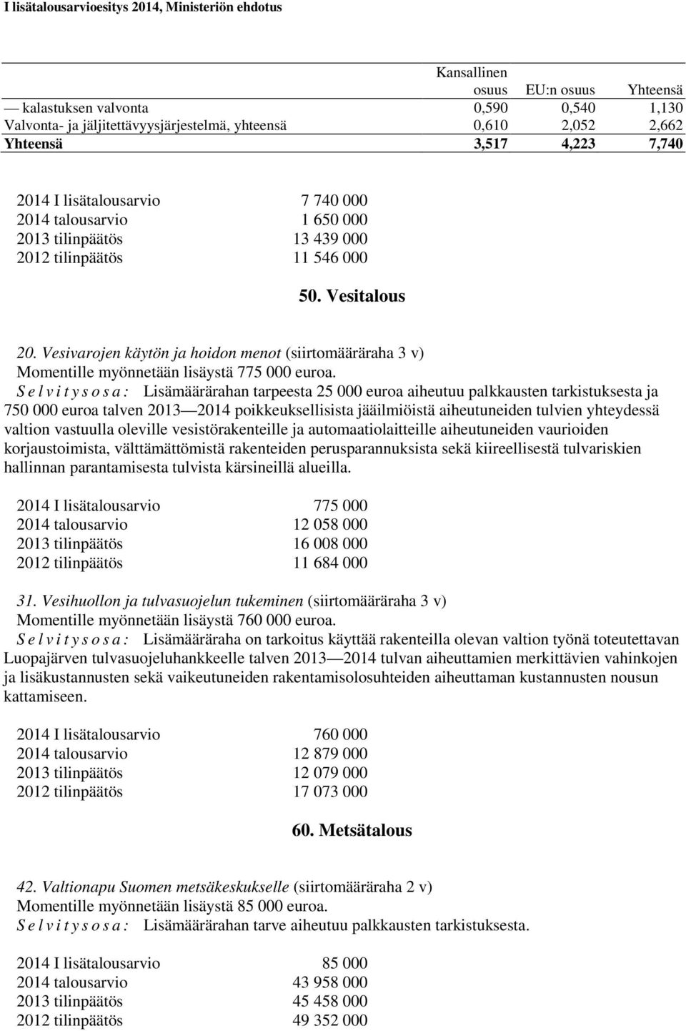 Vesivarojen käytön ja hoidon menot (siirtomääräraha 3 v) Momentille myönnetään lisäystä 775 000 euroa.