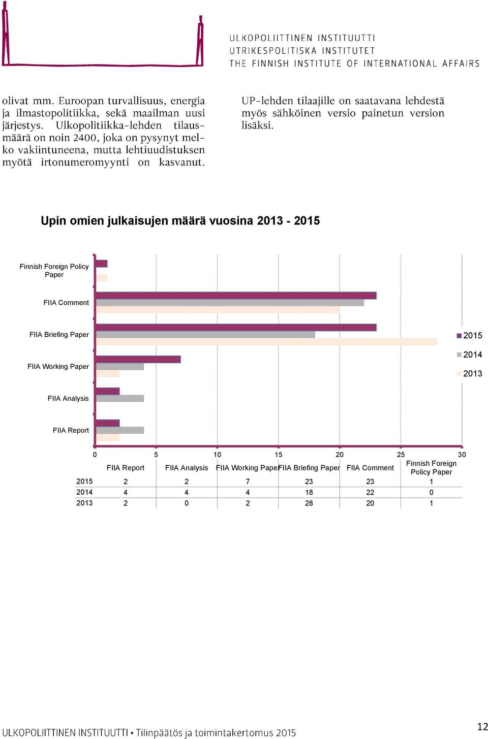 15 20 25 30 Finnish Foreign FIIA Report FIIA Analysis FIIA Working PaperFIIA Briefing