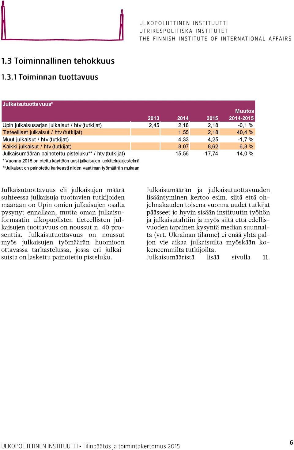 / htv (tutkijat) 8,07 8,62 6,8 % Julkaisumäärän painotettu pisteluku** / htv (tutkijat) 15,56 17,74 14,0 % * Vuonna 2015