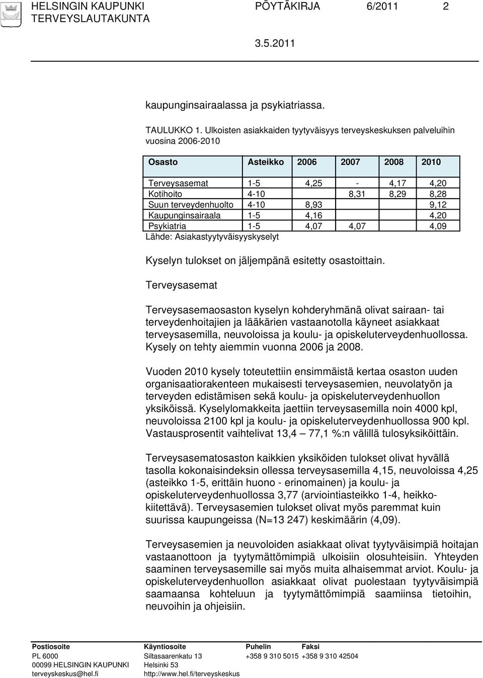 terveydenhuolto 4-10 8,93 9,12 Kaupunginsairaala 1-5 4,16 4,20 Psykiatria 1-5 4,07 4,07 4,09 Lähde: Asiakastyytyväisyyskyselyt Kyselyn tulokset on jäljempänä esitetty osastoittain.