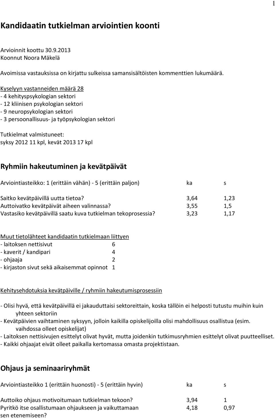 11 kpl, kevät 2013 17 kpl Ryhmiin hakeutuminen ja kevätpäivät Arviointiasteikko: 1 (erittäin vähän) 5 (erittäin paljon) ka s Saitko kevätpäivillä uutta tietoa?