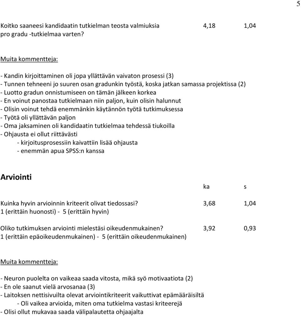 tämän jälkeen korkea En voinut panostaa tutkielmaan niin paljon, kuin olisin halunnut Olisin voinut tehdä enemmänkin käytännön työtä tutkimuksessa Työtä oli yllättävän paljon Oma jaksaminen oli