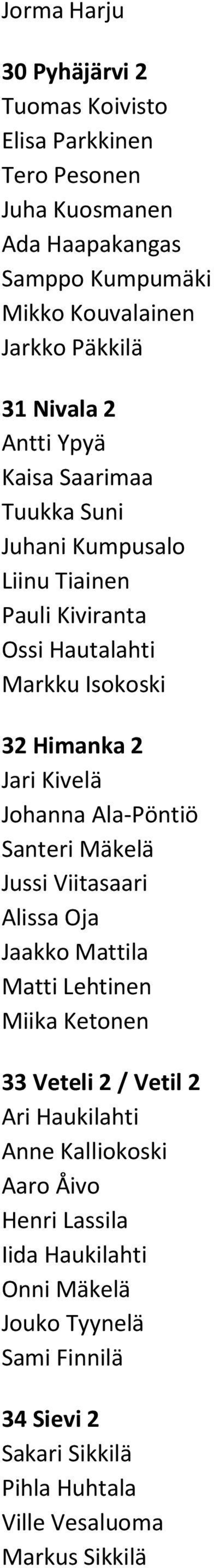 Johanna Ala-Pöntiö Santeri Mäkelä Jussi Viitasaari Alissa Oja Jaakko Mattila Matti Lehtinen Miika Ketonen 33 Veteli 2 / Vetil 2 Ari Haukilahti Anne