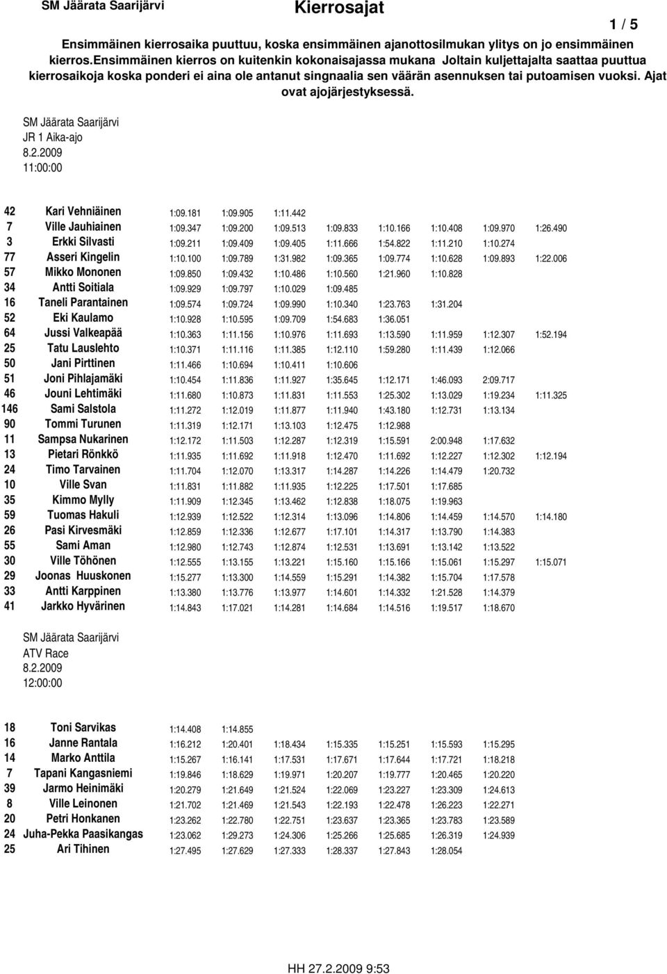 Ajat ovat ajojärjestyksessä. JR 1 Aika-ajo 11:00:00 1 / 5 42 Kari Vehniäinen 1:09.181 1:09.905 1:11.442 7 Ville Jauhiainen 1:09.347 1:09.200 1:09.513 1:09.833 1:10.166 1:10.408 1:09.970 1:26.