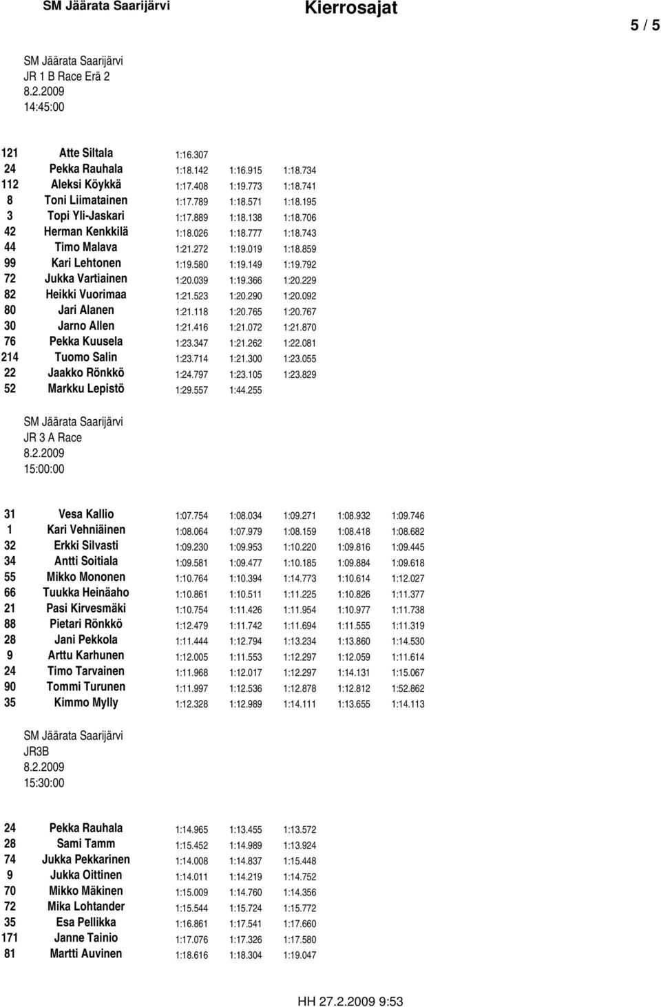 792 72 Jukka Vartiainen 1:20.039 1:19.366 1:20.229 82 Heikki Vuorimaa 1:21.523 1:20.290 1:20.092 80 Jari Alanen 1:21.118 1:20.765 1:20.767 30 Jarno Allen 1:21.416 1:21.072 1:21.