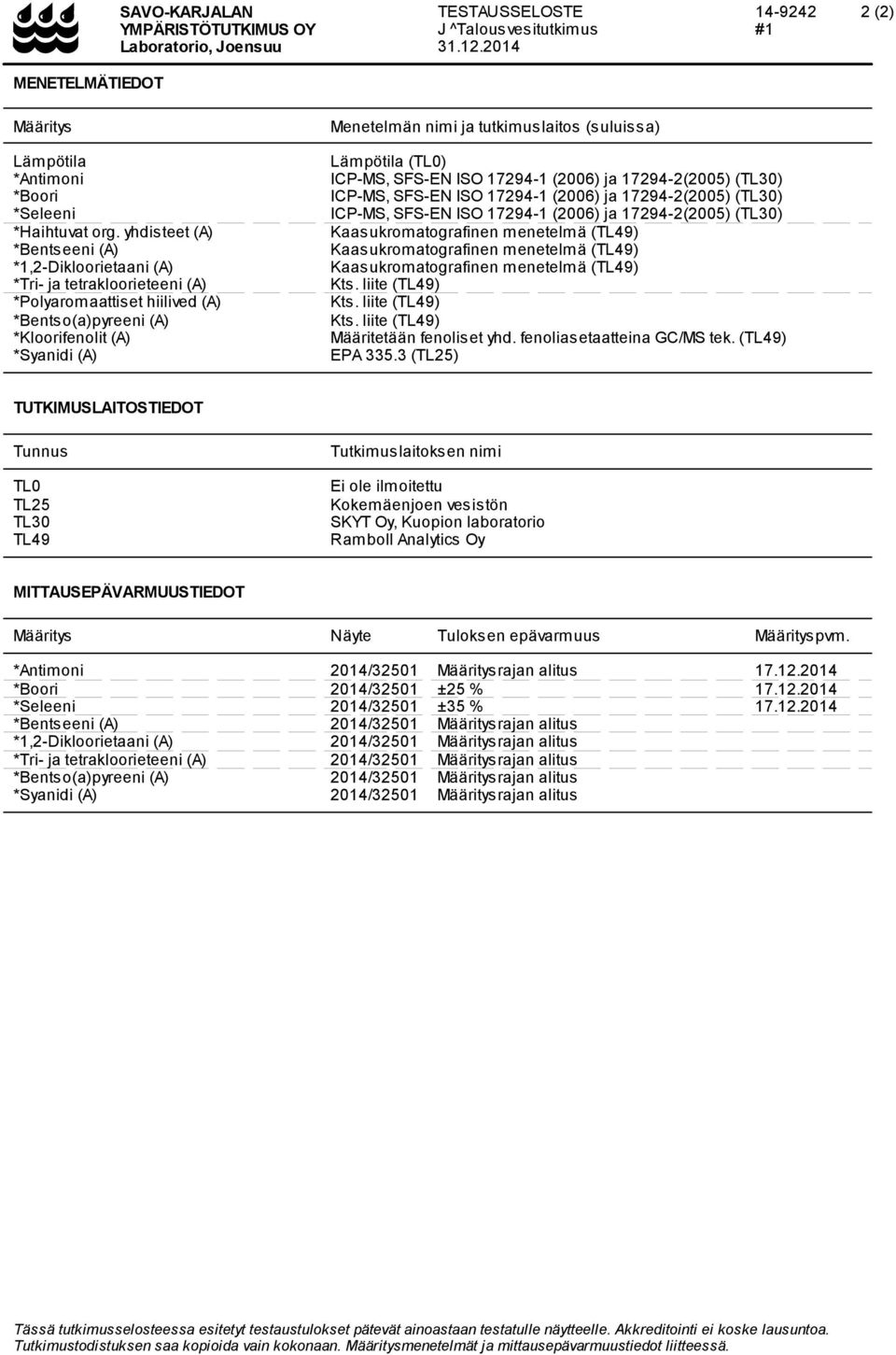 yhdisteet (A) *Bentseeni (A) *1,2-Dikloorietaani (A) *Tri- ja tetrakloorieteeni (A) *Polyaromaattiset hiilived (A) *Bentso(a)pyreeni (A) *Kloorifenolit (A) *Syanidi (A) Lämpötila (TL0) ICP-MS, SFS-EN