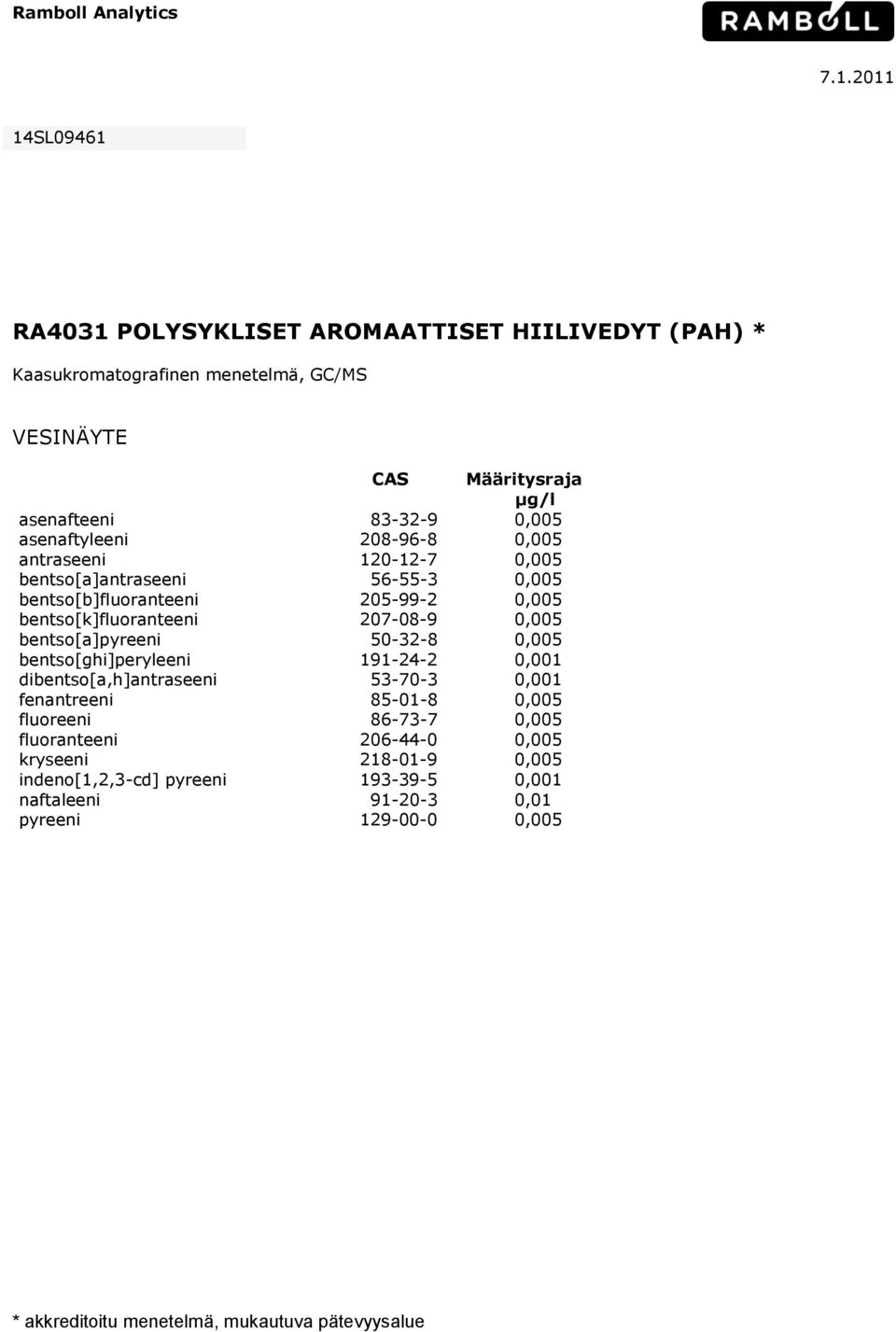 asenaftyleeni 208-96-8 0,005 antraseeni 120-12-7 0,005 bentso[a]antraseeni 56-55-3 0,005 bentso[b]fluoranteeni 205-99-2 0,005 bentso[k]fluoranteeni 207-08-9 0,005