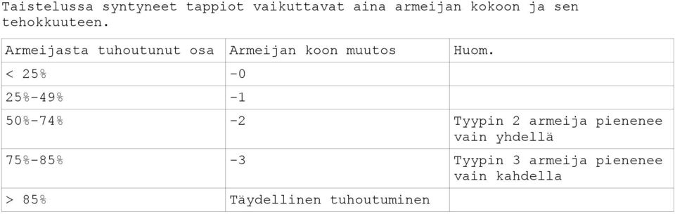< 25% -0 25%-49% -1 50%-74% -2 Tyypin 2 armeija pienenee vain yhdellä