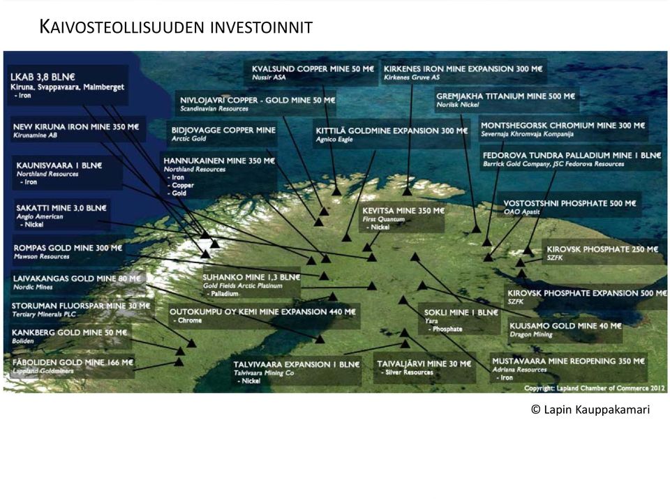European High North investments in