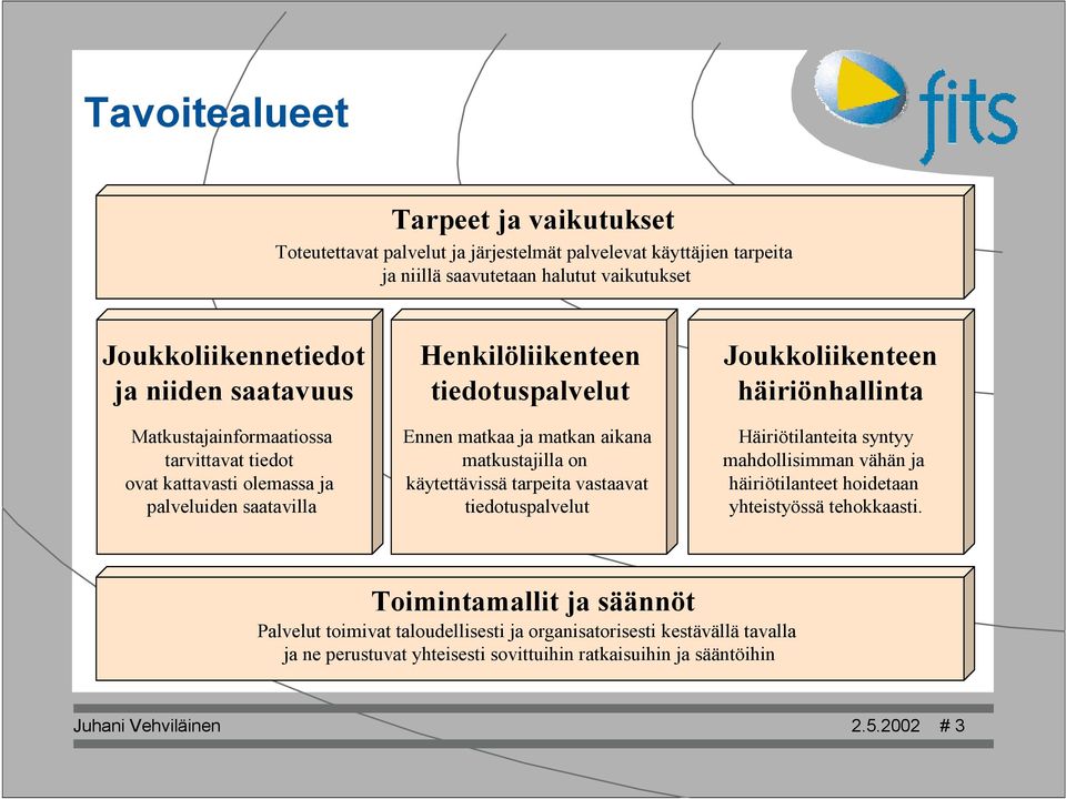 käytettävissä tarpeita vastaavat tiedotuspalvelut Joukkoliikenteen häiriönhallinta Häiriötilanteita syntyy mahdollisimman vähän ja häiriötilanteet hoidetaan yhteistyössä tehokkaasti.