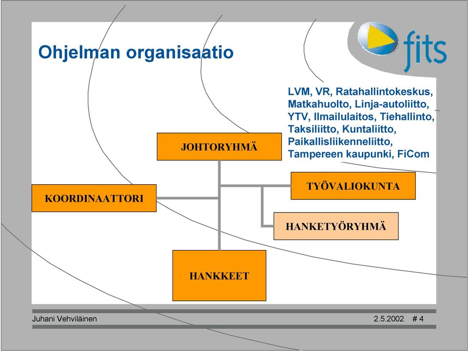 Taksiliitto, Kuntaliitto, Paikallisliikenneliitto, Tampereen