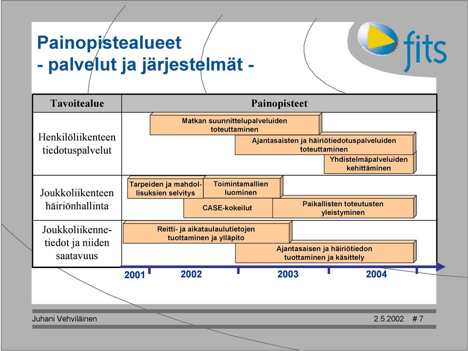 Joukkoliikennetiedot ja niiden saatavuus Tarpeiden ja mahdollisuksien selvitys Toimintamallien luominen CSE-kokeilut Reitti- ja