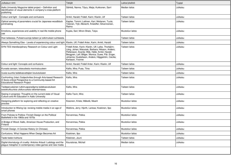 Emotions, experiences and usability in real-life mobile phone use Kaplas, Tommi; Laitinen, Kari; Moilanen, Tuula; Tolonen, Yrjö; Albrecht, Kristoffer; Silvennoinen, Raimo Taiteen laitos Kujala, Sari;