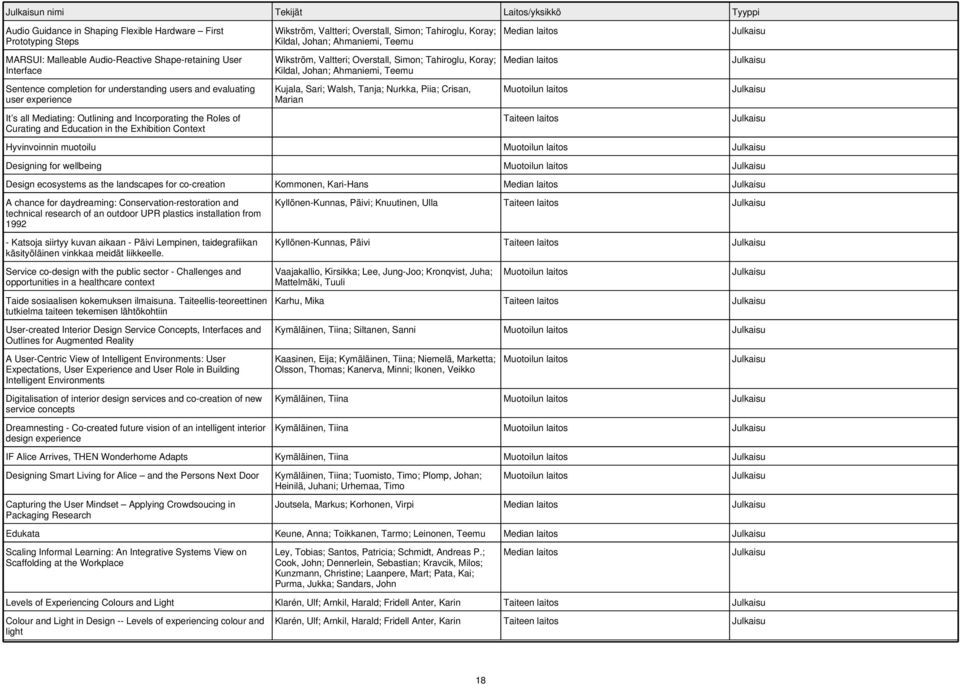 Tahiroglu, Koray; Kildal, Johan; Ahmaniemi, Teemu Wikström, Valtteri; Overstall, Simon; Tahiroglu, Koray; Kildal, Johan; Ahmaniemi, Teemu Kujala, Sari; Walsh, Tanja; Nurkka, Piia; Crisan, Marian