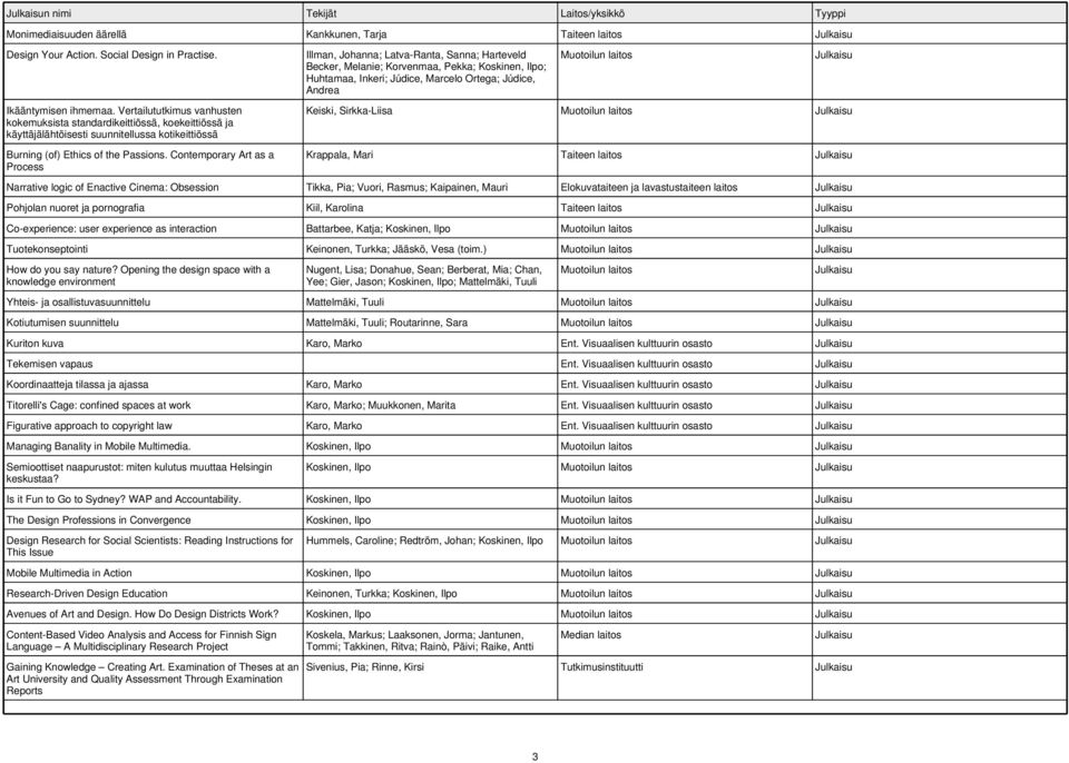 Contemporary Art as a Process Illman, Johanna; Latva-Ranta, Sanna; Harteveld Becker, Melanie; Korvenmaa, Pekka; Koskinen, Ilpo; Huhtamaa, Inkeri; Júdice, Marcelo Ortega; Júdice, Andrea Keiski,